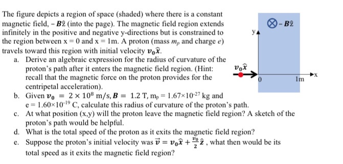 Solved The figure depicts a region of space (shaded) where | Chegg.com