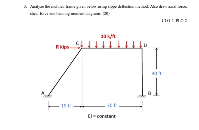 3. Analyze the inclined frame given below using slope | Chegg.com