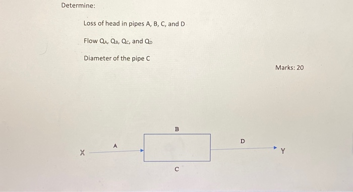 Solved The flow rate of water through the pipe system shown | Chegg.com
