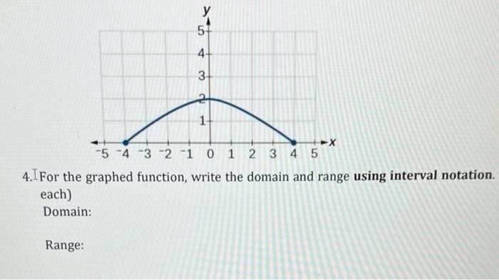 Solved у 5 4 3 21 1 +X -5 -4 -3 -2 -1 0 1 2 3 4 5 4.1 For | Chegg.com