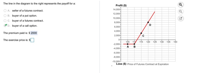 Solved The line in the diagram to the right represents the | Chegg.com