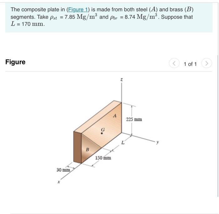 Solved The Composite Plate In Is Made From Both Steel (A) | Chegg.com