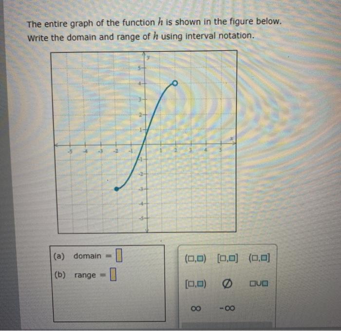 Solved The entire graph of the function h is shown in the | Chegg.com