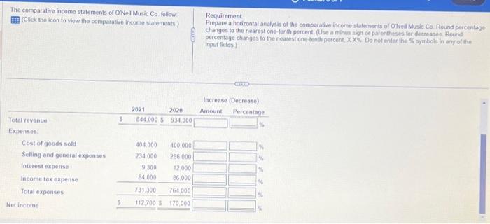 Solved The comparative incomo statements of ONell Music Co | Chegg.com