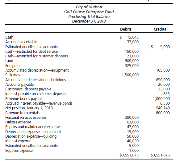 Solved of proprietary fund net position) Given h