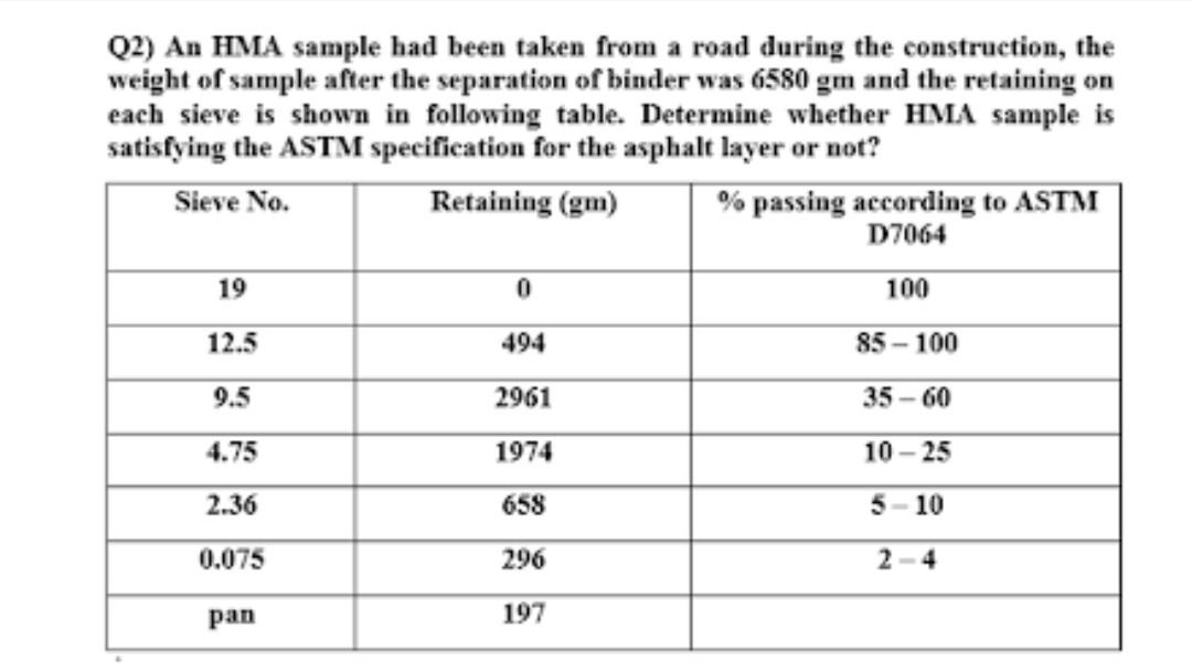 Solved Q2) An HMA sample had been taken from a road during | Chegg.com