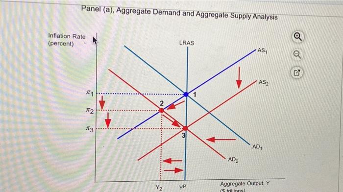 Solved The underlying theory explaining shifts in AD | Chegg.com