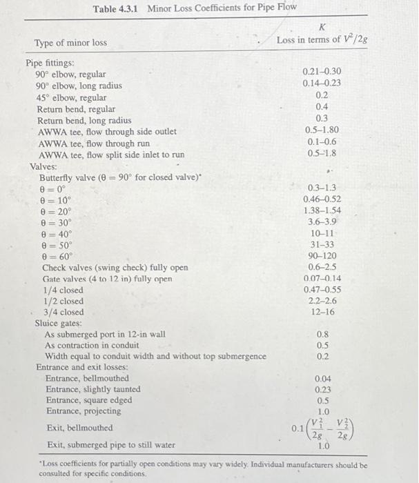 Solved Table 4.3.2 Loss Coetficients for Various Transitions | Chegg.com