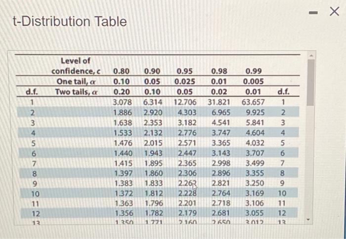 Solved Find the critical value(s) and rejection region(s) | Chegg.com