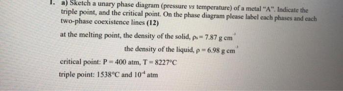 Solved a) Sketch a unary phase diagram (pressure vs | Chegg.com