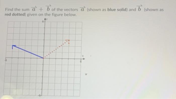 Solved Find the sum a + b of the vectors a (shown as blue | Chegg.com