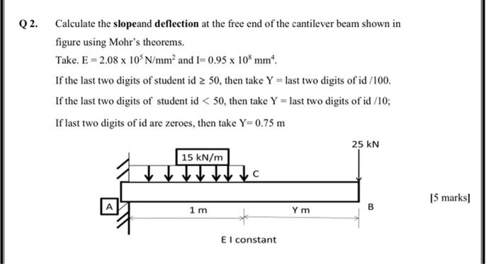 Solved Q2. Calculate the slopeand deflection at the free end | Chegg.com