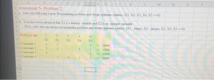 Solved a. Solve the following Linear Programming problem | Chegg.com