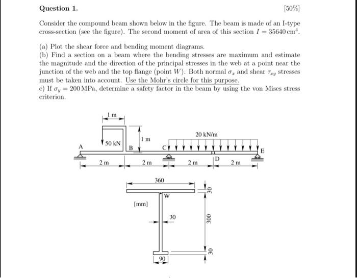 Solved Question 1. [50%) Consider The Compound Beam Shown | Chegg.com