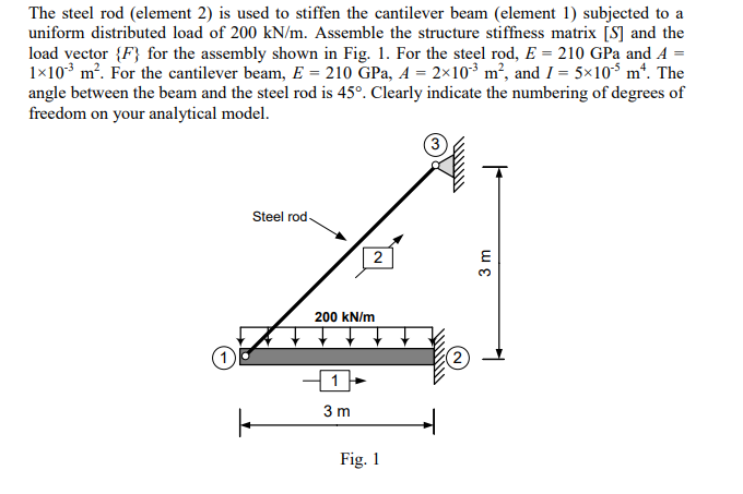 Solved The steel rod (element 2) ﻿is used to stiffen the | Chegg.com