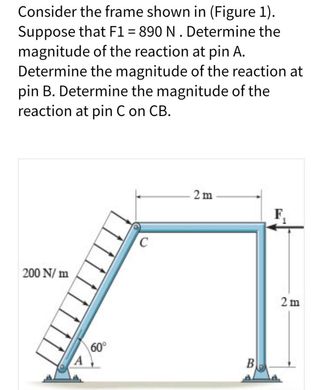 Solved Consider the frame shown in (Figure 1). Suppose that | Chegg.com