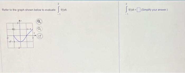 Solved Refer to the graph shown below to evaluate | Chegg.com