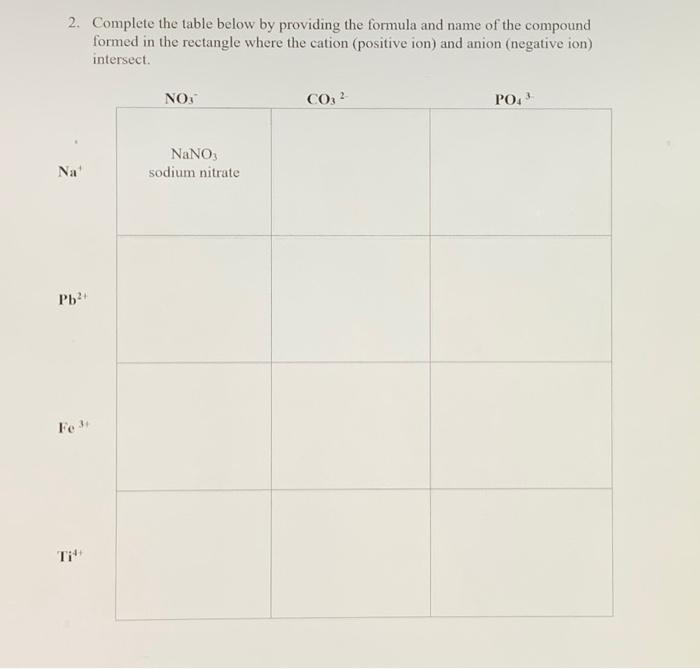 Solved Formulas and Names 1. Complete the table below by | Chegg.com