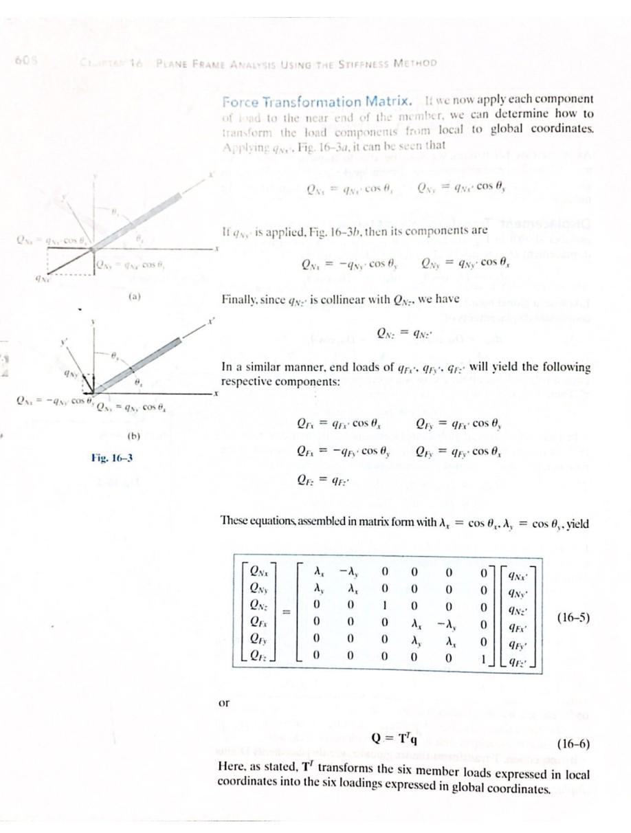 Solved 2) Figure Q2 shows a frame with a special support at | Chegg.com
