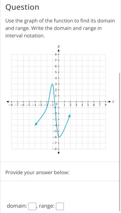 Solved Use the graph of the function to find its domain and | Chegg.com