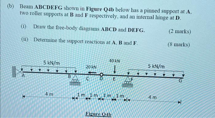 Solved (b) Beam ABCDEFG Shown In Figure Q4b Below Has A | Chegg.com