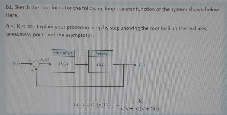 Solved B1. Sketch the root locus for the following loop | Chegg.com