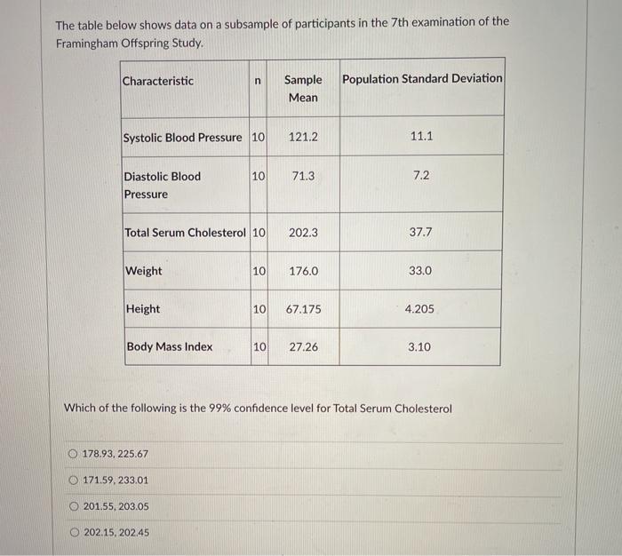 Solved The table below shows data on a subsample of | Chegg.com