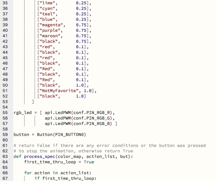 Python Programming. i have created a short program | Chegg.com