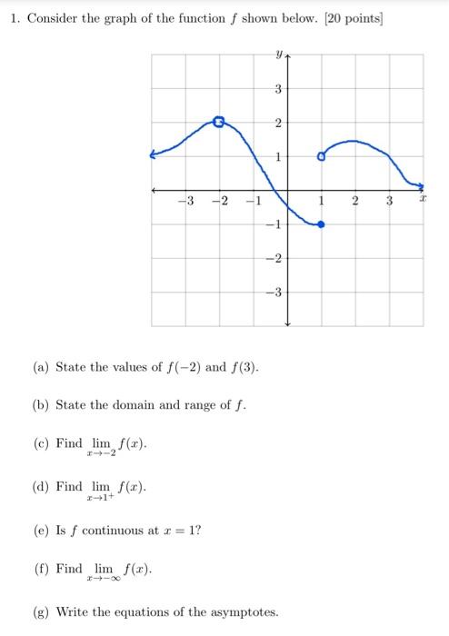 Solved 1. Consider the graph of the function f shown below. | Chegg.com