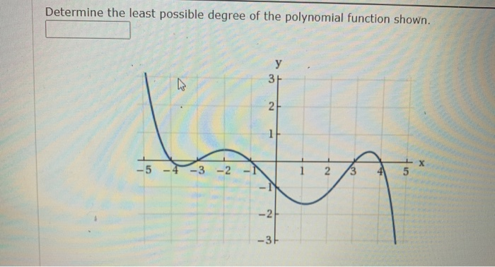 Solved Determine the least possible degree of the polynomial | Chegg.com