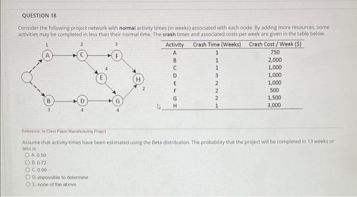 Solved Consider the following project network with normal | Chegg.com