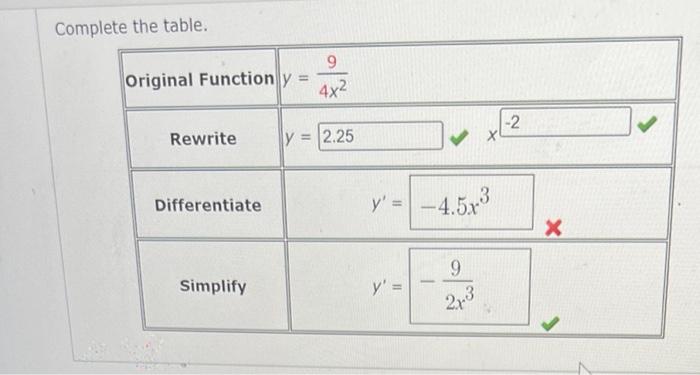 Complete the table.