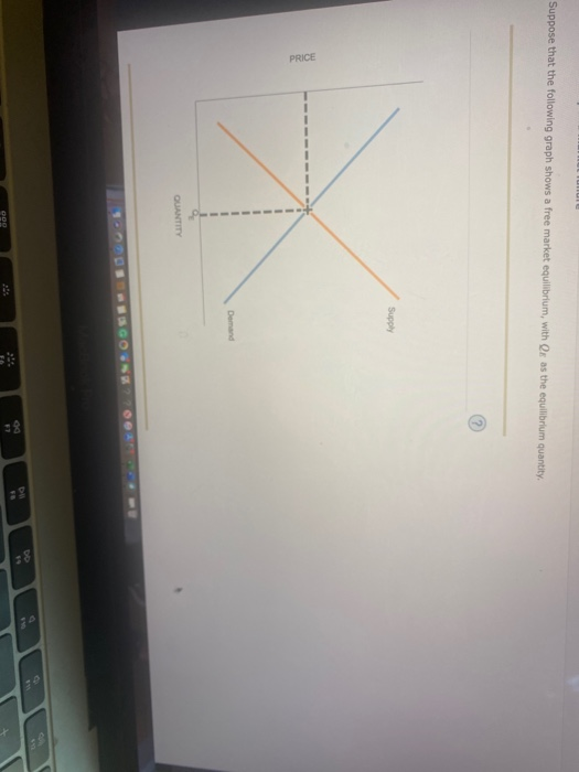 Solved Suppose that the following graph shows a free market | Chegg.com