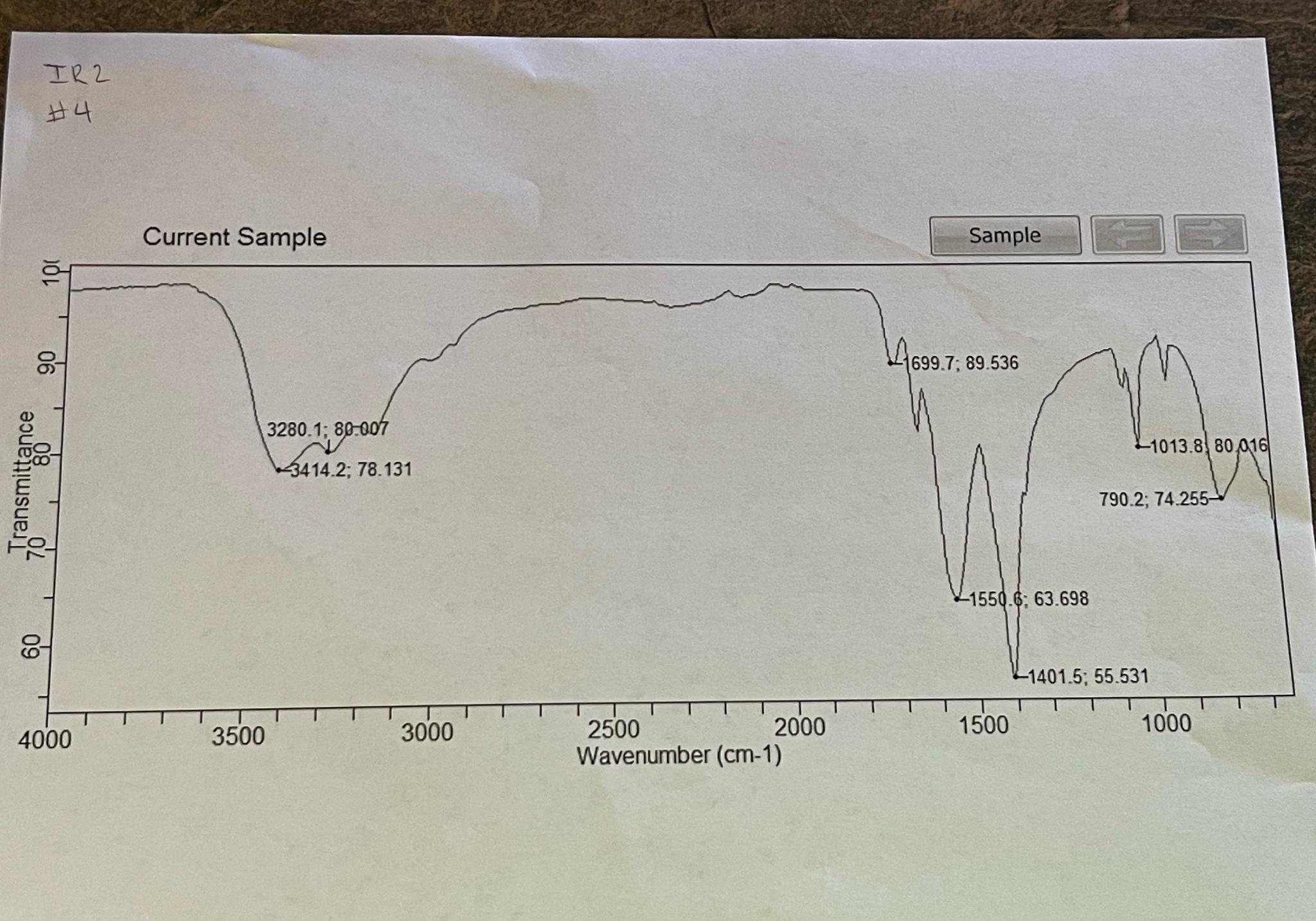 Solved Label the IR graph and determine the organic sample | Chegg.com