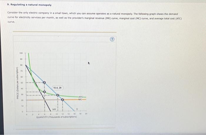 Solved 9. Regulating a natural monopoly Consider the only | Chegg.com