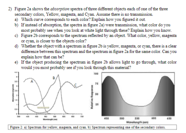 Solved Figure 2a shows the absorption spectra of three | Chegg.com