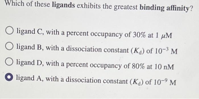 Solved Which of these ligands exhibits the greatest binding | Chegg.com