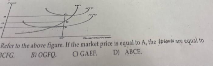 Solved Refer to the above figure. If the market price is | Chegg.com
