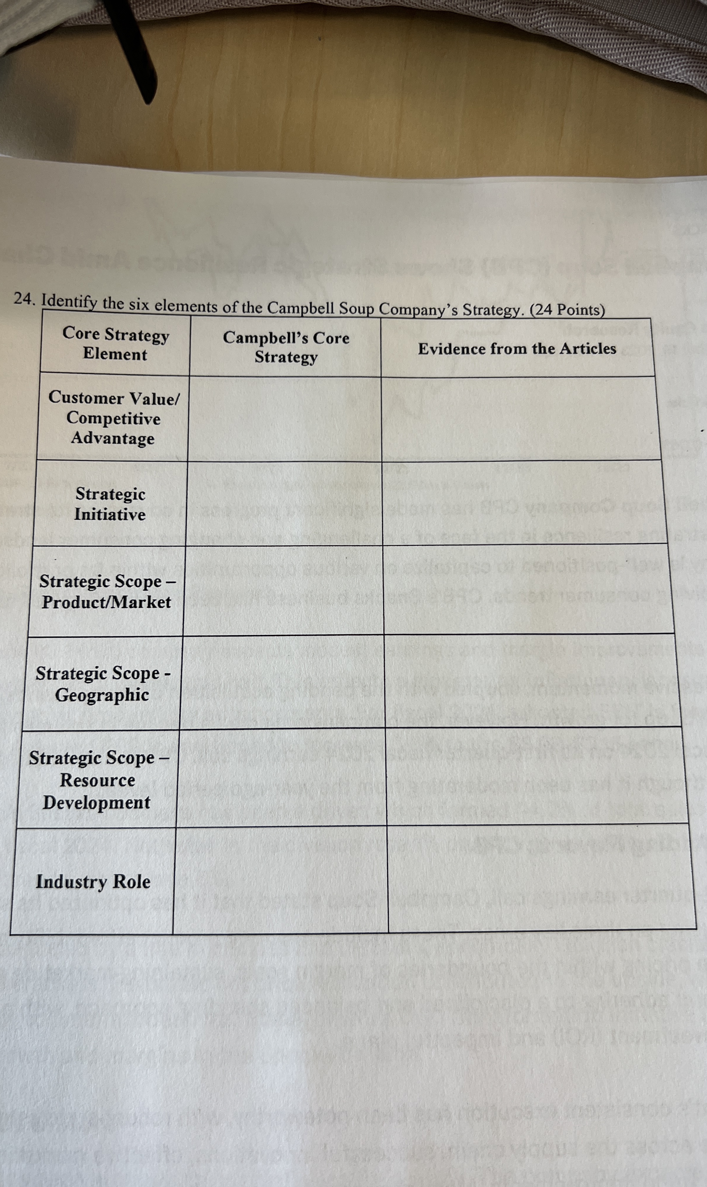 Identify the six elements of the Campbell Soup