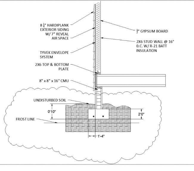 SITUATION 2 Using the foundation detail shown below,