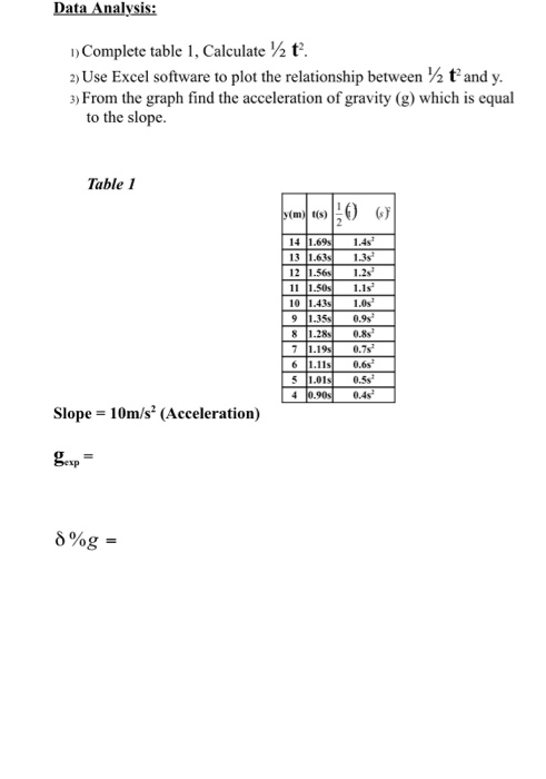Solved Data Analysis 1 Complete Table 1 Calculate 1 2 Chegg Com