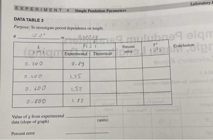 Solved Laboratory EXPERIMENT 4 Simple Pendulum Parameters | Chegg.com