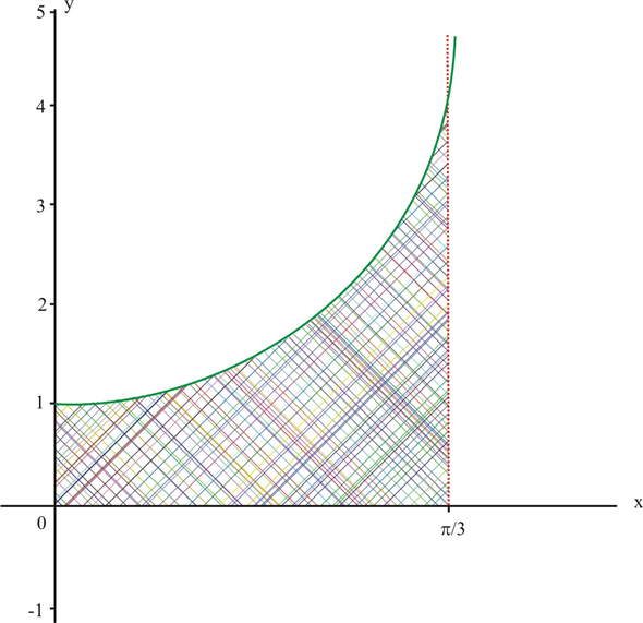 Solved: Chapter 4.RE Problem 58RE Solution | Bundle: Calculus, 9th ...