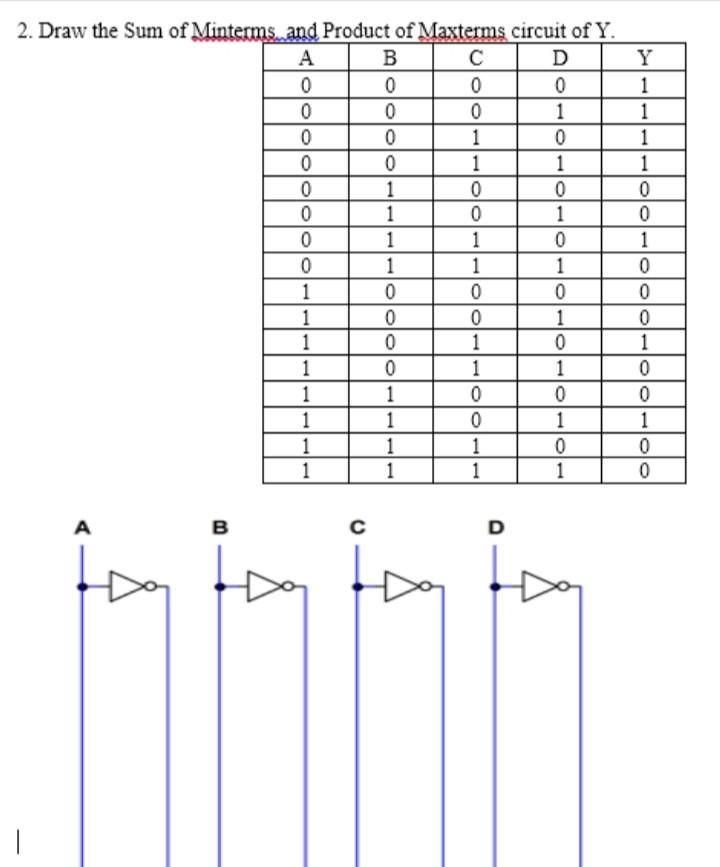 Solved 2. Draw the Sum of Minterms and Product of Maxterms | Chegg.com