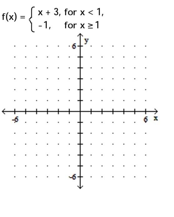 Solved Graph the function. Label all intercepts and any | Chegg.com
