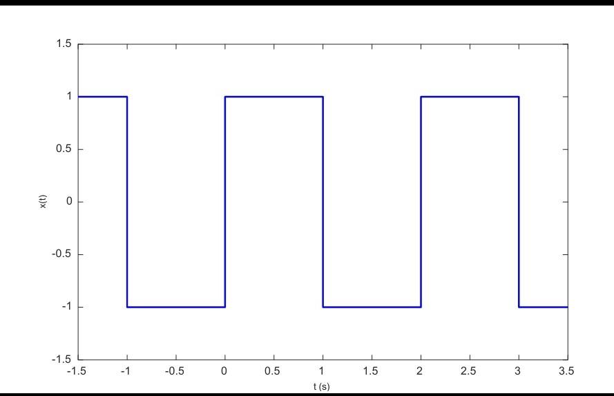 Solved By calculating the Fourier series coefficients of the | Chegg.com