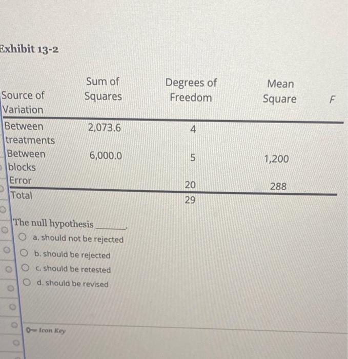 Solved Exhibit 132 Sum of Squares Degrees of Freedom Mean