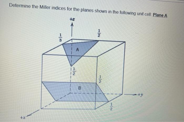 Solved Determine The Miller Indices For The Planes Shown In | Chegg.com