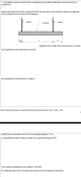 Solved 1. The diagram shows a beam that is supported by two | Chegg.com