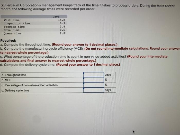 Solved Schlarbaum Corporation's management keeps track of